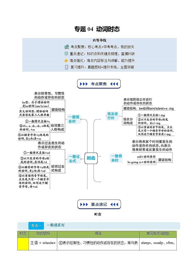 （复习部分）专题04 动词时态（解析版）第1页