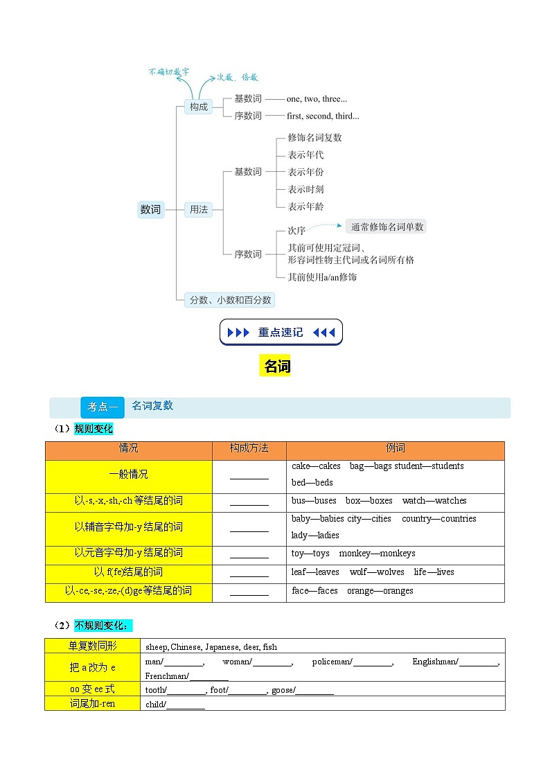 （复习部分）专题02 名词、数词和介词+易错点（10个）（原卷版）第2页