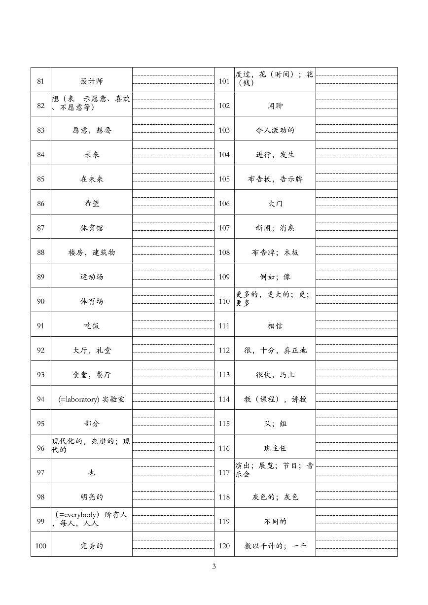 2024译林版七年级上册英语单词中译英默写清单（知识点）第3页
