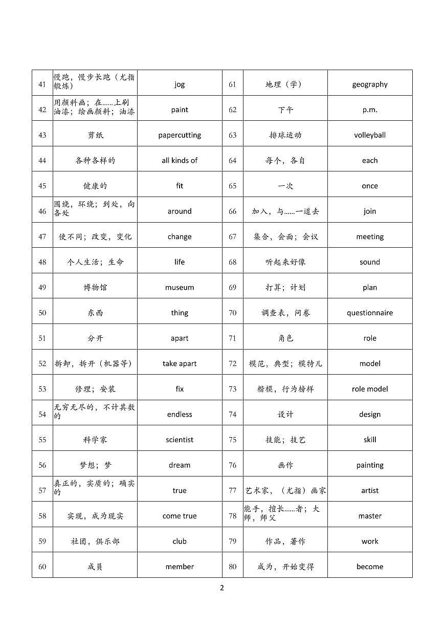 2024译林版七年级上册英语单词背诵清单（知识点）第2页