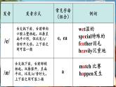 人教版（2024）英語(yǔ)八年級(jí)上冊(cè) Unit 1 Happy Holiday 第2課時(shí)（Section A 2a-2f & Pronounciation）（課件+素材）