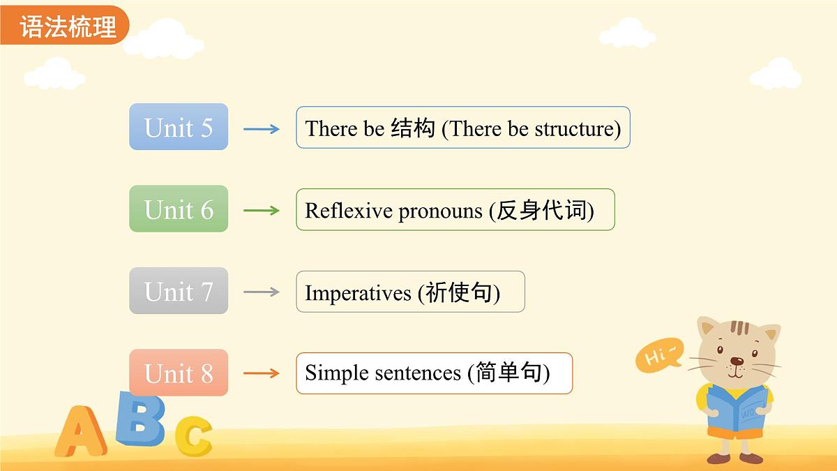 期末复习 课件 初中英语冀教版（2024）七年级下册第7页