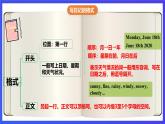 【公開(kāi)課】人教新目標(biāo)(Go for it)版英語(yǔ)八上Unit1《Where did you go on vacation？》SectionB 3a-selfcheck寫(xiě)作 優(yōu)質(zhì)課件+素材