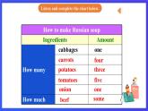 【公開課】人教新目標(biāo)(Go for it)版英語八上Unit8《How do you make a banana milk shake？》SectionA2d&Grammar Focus優(yōu)質(zhì)課件+素材