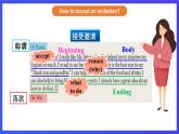 【公開課】人教新目標(Go for it)版英語八上Unit9《Can you come to my party？》SectionB 3a-selfcheck寫作優(yōu)質(zhì)課件+素材