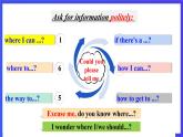 【公開(kāi)課】人教新目標(biāo)(Go for it)版英語(yǔ)九年級(jí)全冊(cè) Unit 3《Could you please tell me where the restrooms are？》 SectionA1a-2c 優(yōu)質(zhì)課件+素材