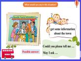 【公開課】人教新目標(biāo)(Go for it)版英語九年級全冊 Unit 3《Could you please tell me where the restrooms are？》SectionB 3a-selfcheck 寫作課件+素材