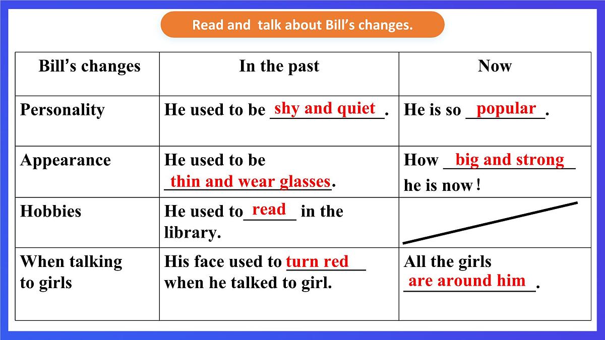 【公开课】人教新目标(Go for it)版英语九年级全册 Unit 4《I used to be afraid of the dark. 》SectionA2d&Grammar Focus优质课件第7页