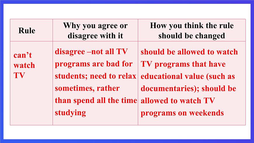 【公开课】人教新目标(Go for it)版英语九年级全册 Unit 7《Teenagers should be allowed to choose their own clothes.》SectionB 3a-selfcheck写作课件第8页