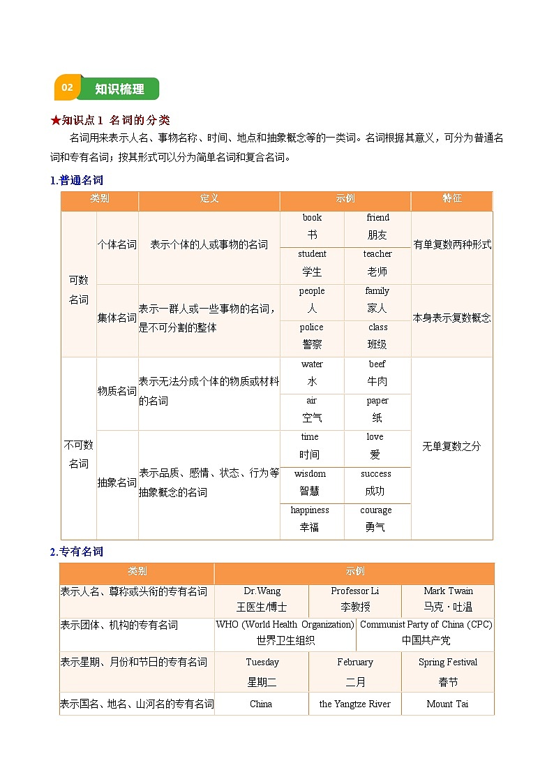 专题13 名词（清单+专练）（原卷版）第2页