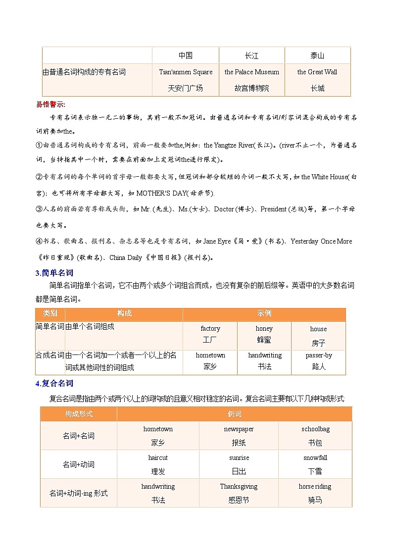 专题13 名词（清单+专练）（原卷版）第3页
