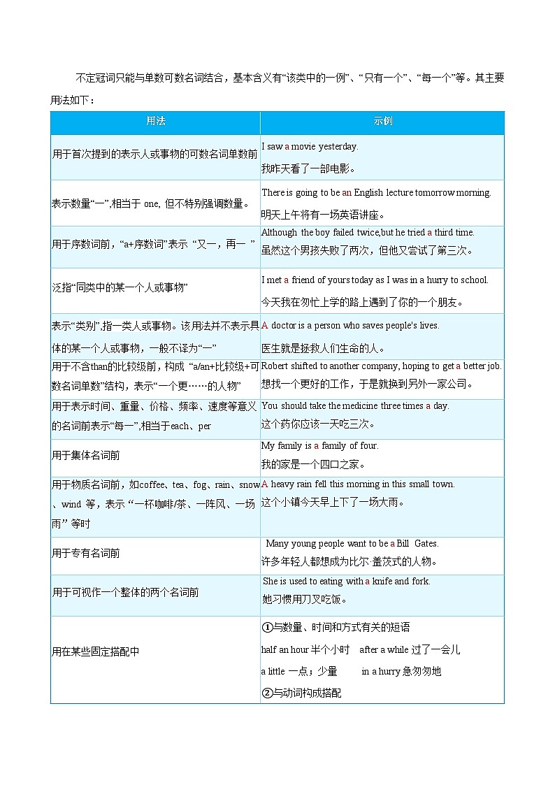 专题15 冠词（清单+专练）（解析版）第3页