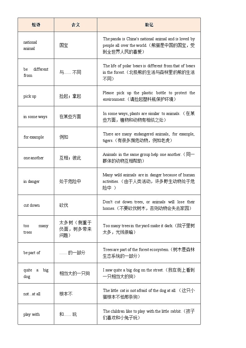 七下短语考点全梳理（期中复习专用）2024-2025学年七年级下册 英语期中复习 单元 重难点易错(人教版2024)（原卷版）-A4第2页