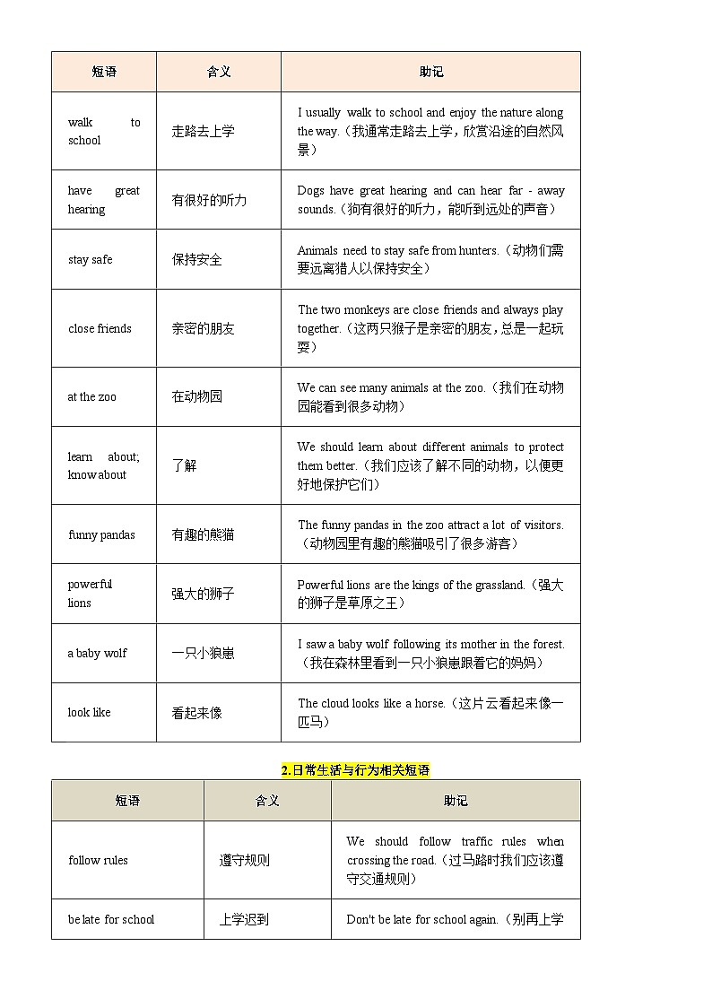 七下短语考点全梳理（期中复习专用）2024-2025学年七年级下册 英语期中复习 单元 重难点易错(人教版2024)（原卷版）-A4第3页