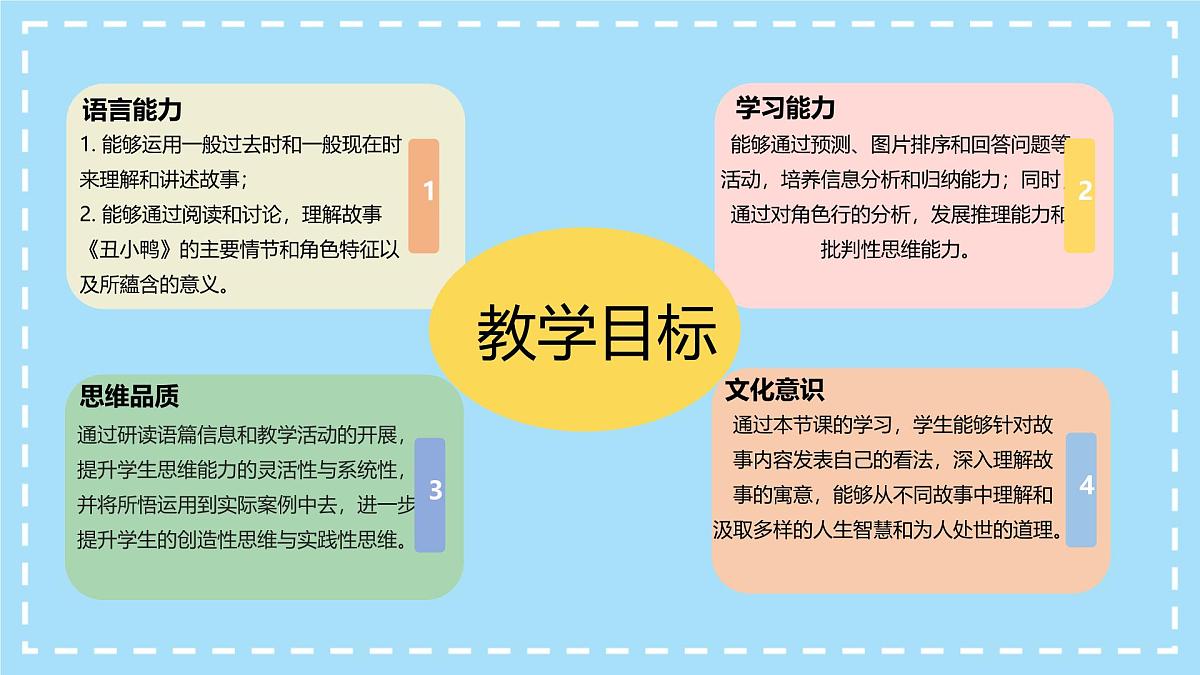 Unit 8 Once upon a Time Section B 1a-1d 课件 2024-2025学年英语人教版7年级下册第2页