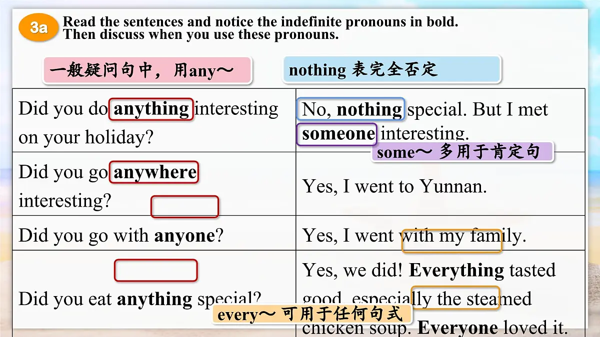 Unit 1 课时3 Section A（Grammar Focus）语法课课件-2025-2026学年八年级英语上册精品课件（新人教版）第6页