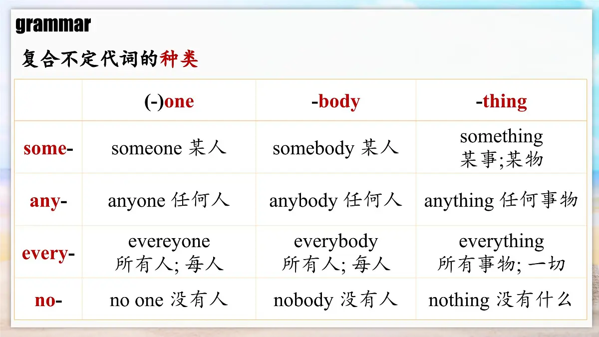 Unit 1 课时3 Section A（Grammar Focus）语法课课件-2025-2026学年八年级英语上册精品课件（新人教版）第8页