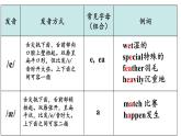 Unit 1 Happy Holiday第2課時(shí)（Section A 2a-2f & Pronounciation）（課件）2025-2026學(xué)年人教版八年級(jí)英語(yǔ)上冊(cè)