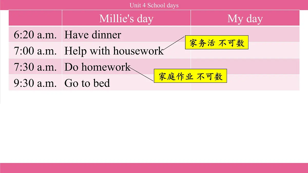2025秋译林版(2024)英语七年级上册上课课件 unit 4 School days第5页