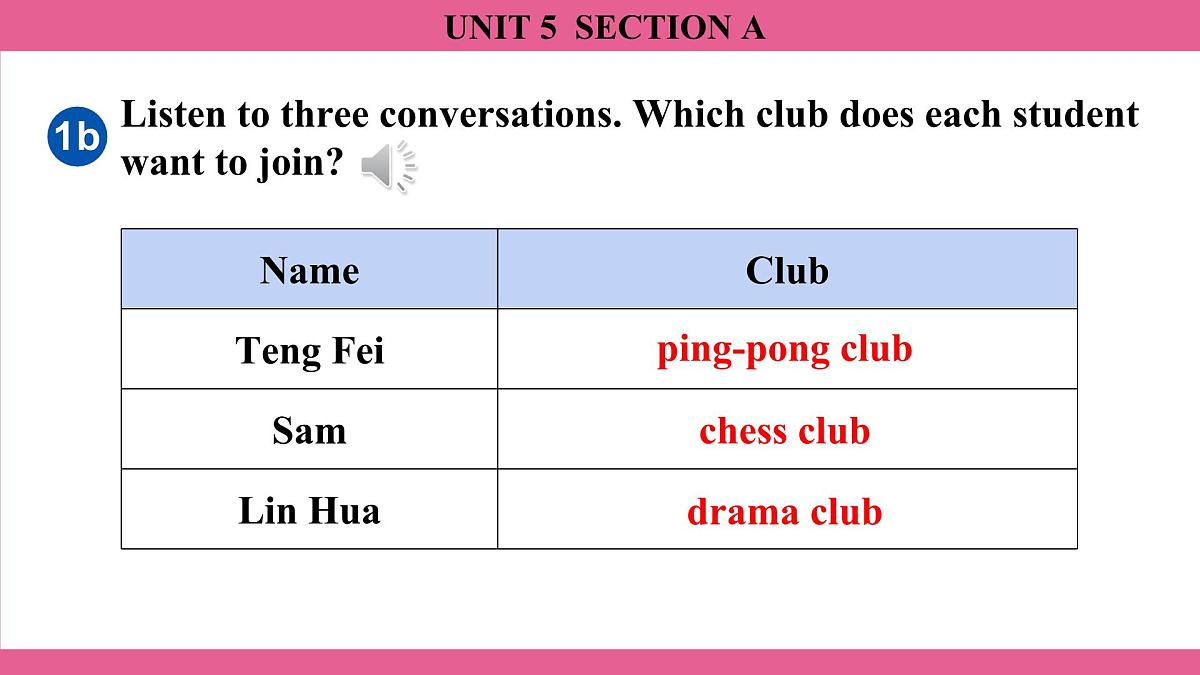 2025秋人教版(2024)英语七年级上册上课课件 Unit5 Fun Clubs Section A第3页