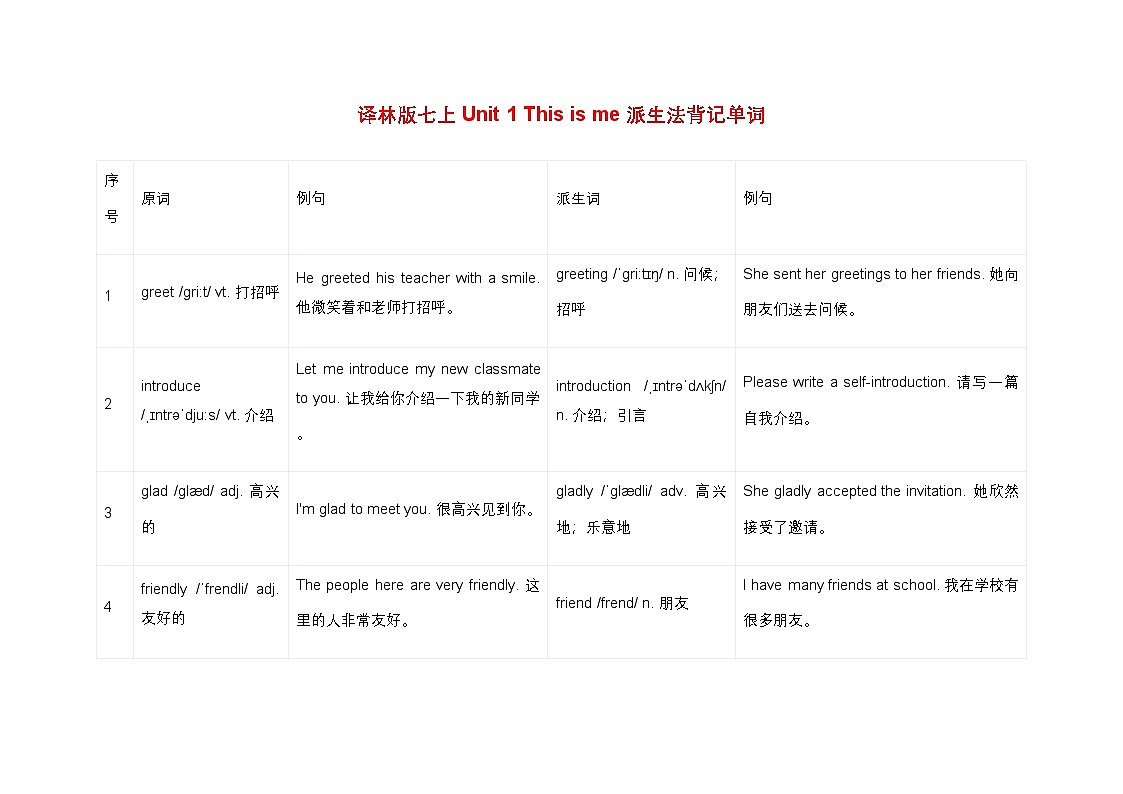 新译林版初中英语7年级上册This is me 派生法背记单词 讲义第1页