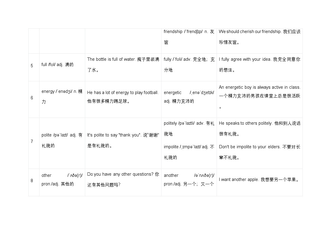 新译林版初中英语7年级上册This is me 派生法背记单词 讲义第2页