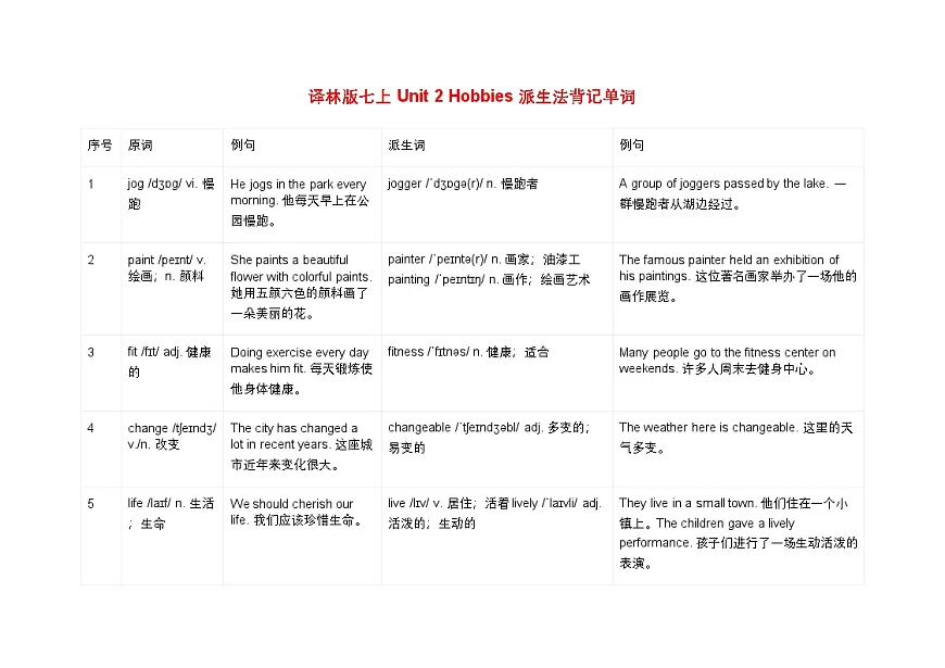新译林版初中英语7年级上册Hobbies 派生法背记单词 讲义第1页