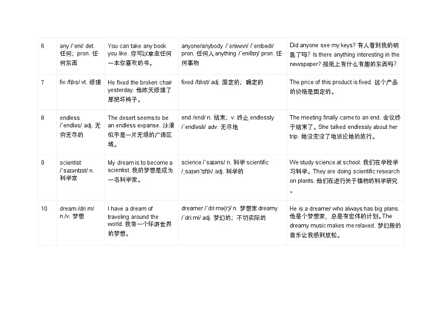 新译林版初中英语7年级上册Hobbies 派生法背记单词 讲义第2页