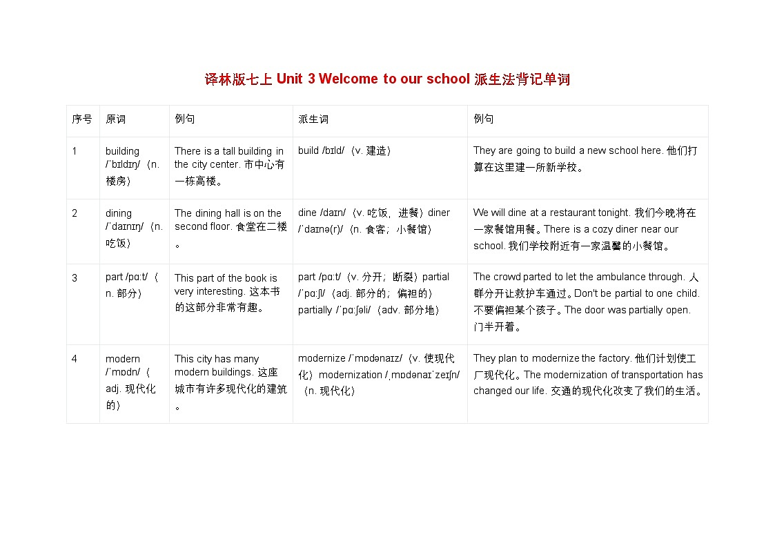 新译林版初中英语7年级上册Welcome to our school 派生法背记单词 讲义第1页