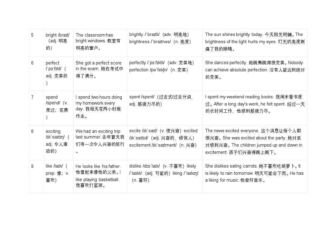 新译林版初中英语7年级上册Welcome to our school 派生法背记单词 讲义第2页