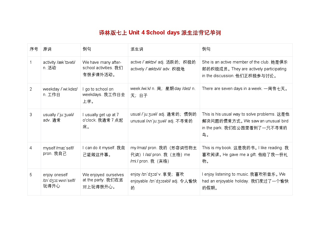 新译林版初中英语7年级上册School days 派生法背记单词 讲义第1页