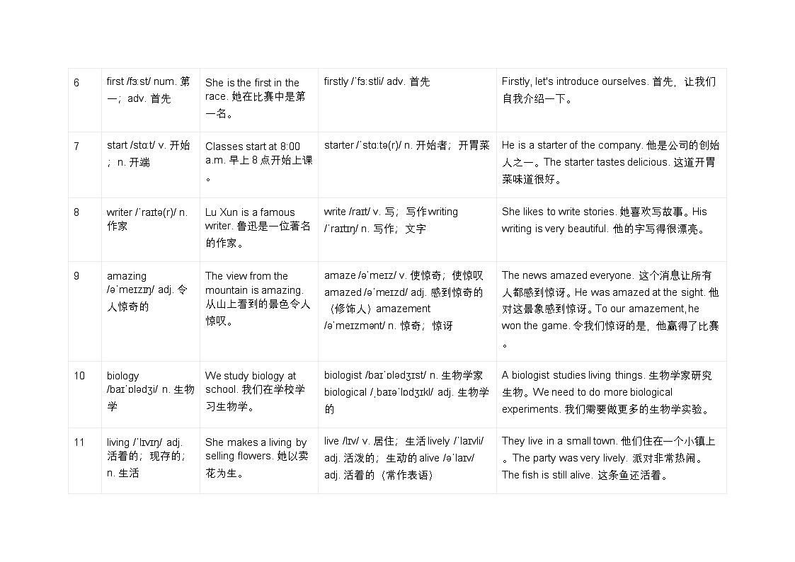 新译林版初中英语7年级上册School days 派生法背记单词 讲义第2页