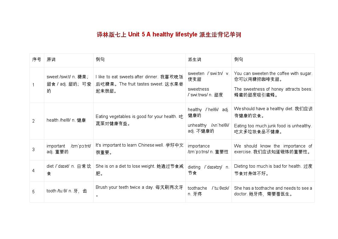 新译林版初中英语7年级上册A healthy lifestyle 派生法背记单词 讲义第1页