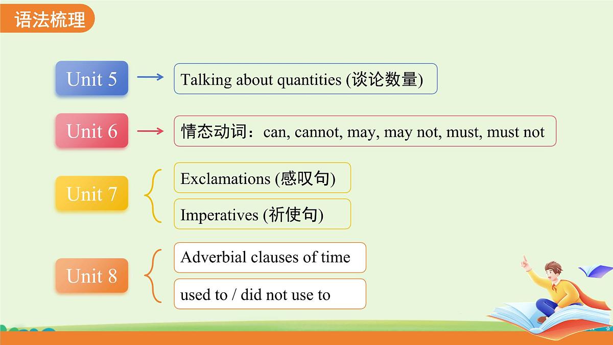 期末复习Units 5-8课件 英语人教版（2024）七年级上册第7页