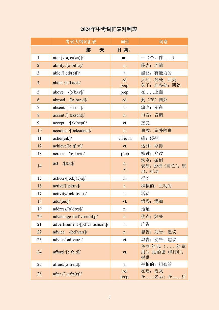 2025中考英语必背1600词教案第2页