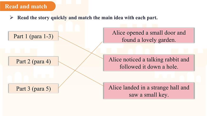 Unit 8 Wonderland第2课时Reading (1) 课件 英语译林版（2024）七年级下册第6页