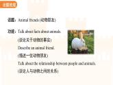 Unit 5 Animal friends 單元復(fù)習(xí) 課件 英語譯林版（2024）七年級下冊