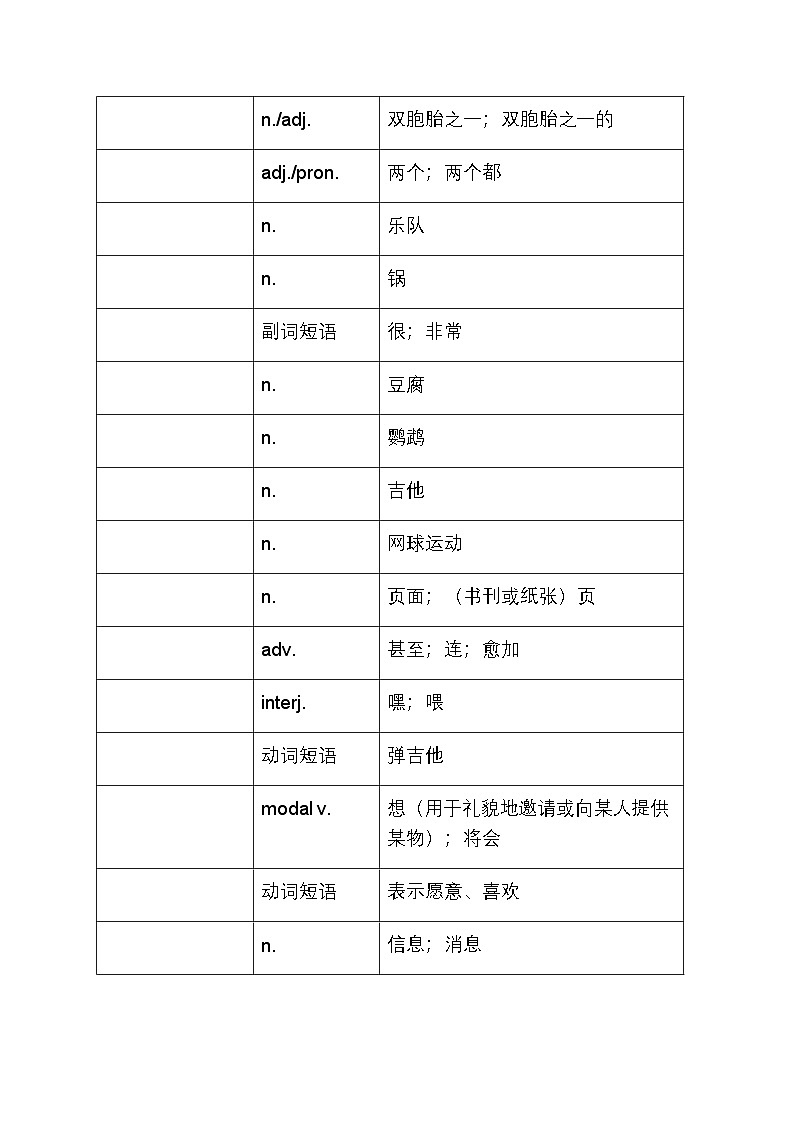 2024年人教版英语七年级上册Unit 1 You and Me学习清单学案（含书面表达）第2页