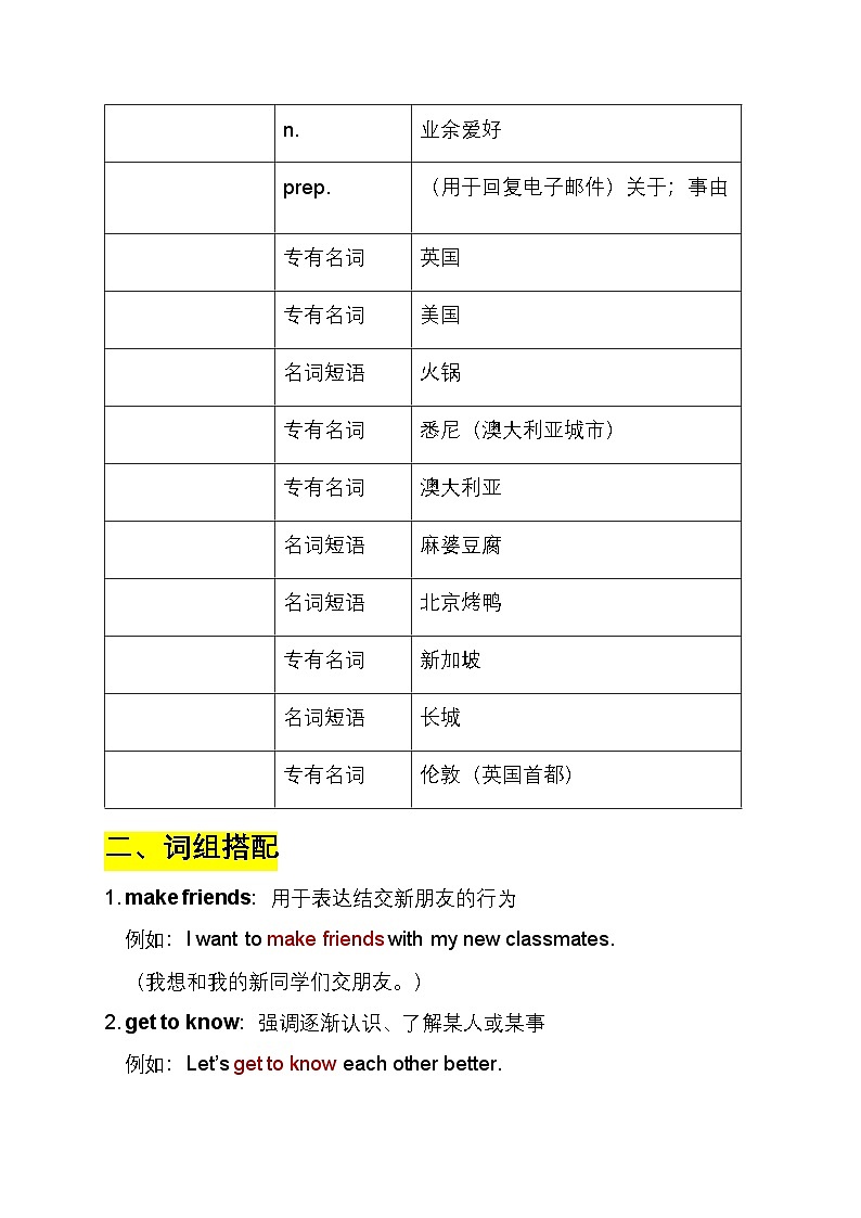 2024年人教版英语七年级上册Unit 1 You and Me学习清单学案（含书面表达）第3页