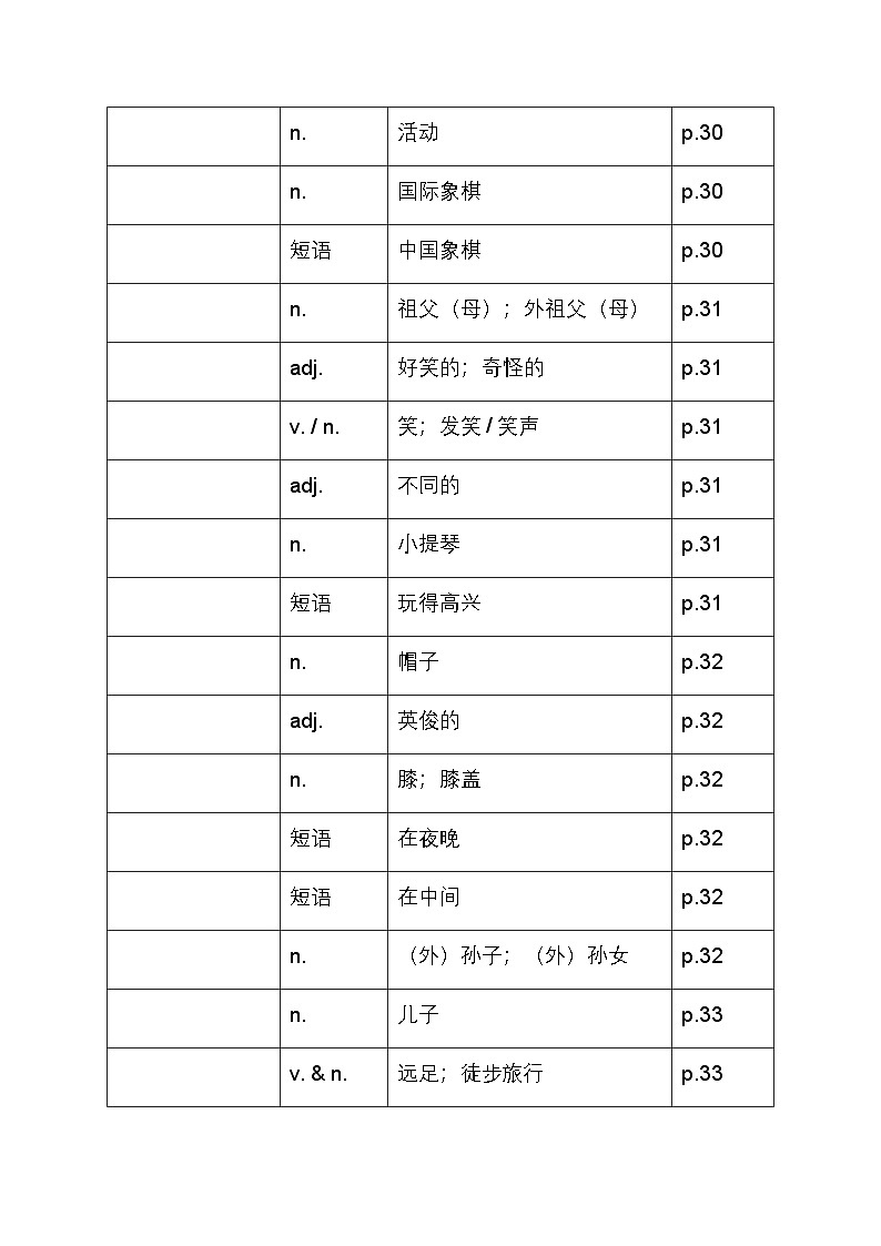 2024年人教版英语七年级上册Unit 2 We're Family 学习清单学案（含书面表达）第2页