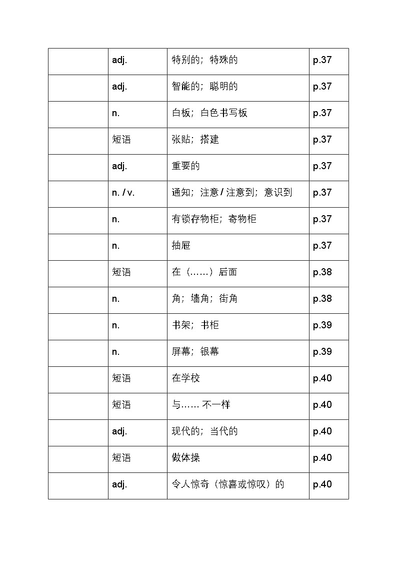 2024年人教版英语七年级上册Unit 3 My School学习清单学案（含书面表达）第2页
