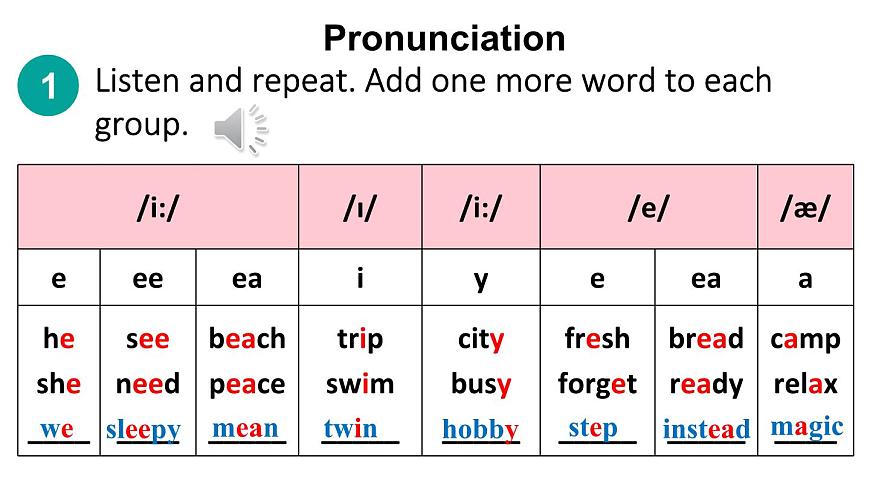 初中英语新人教版八年级上册Unit 1 第2课时（Section A 2a-2f & Pronounciation）教学课件（2025秋）第3页