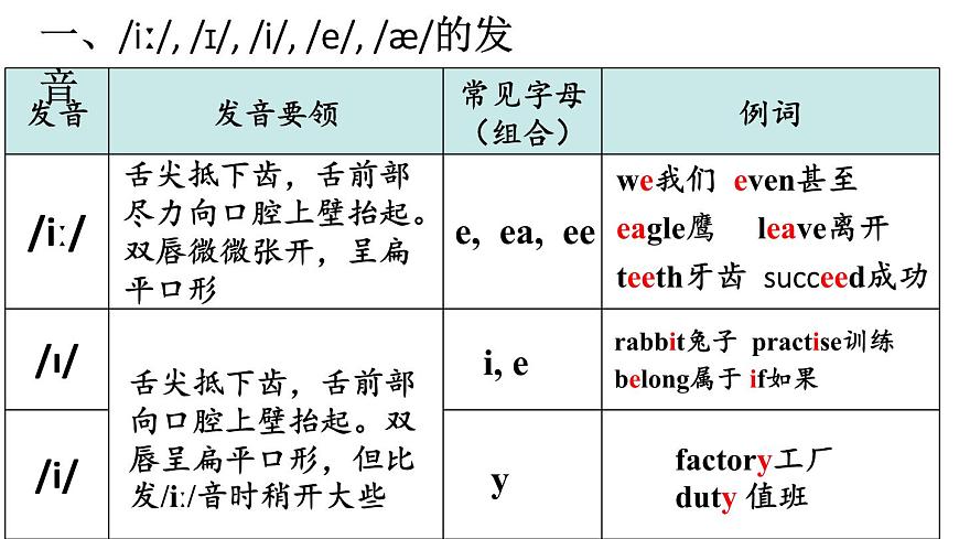 初中英语新人教版八年级上册Unit 1 第2课时（Section A 2a-2f & Pronounciation）教学课件（2025秋）第4页