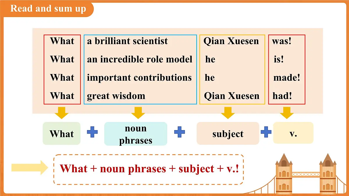 Unit 7 Role models of our time（ Grammar）课件 英语沪教牛津版（2024）新课标七年级下册第4页