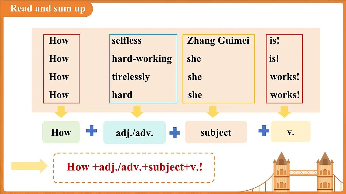 Unit 7 Role models of our time（ Grammar）课件 英语沪教牛津版（2024）新课标七年级下册第7页