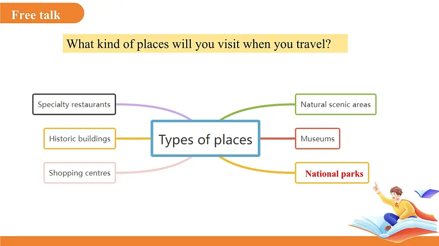 Unit 2 Travelling around the world （sectong 4)课件 英语沪教牛津版（2024）新课标七年级下册第2页