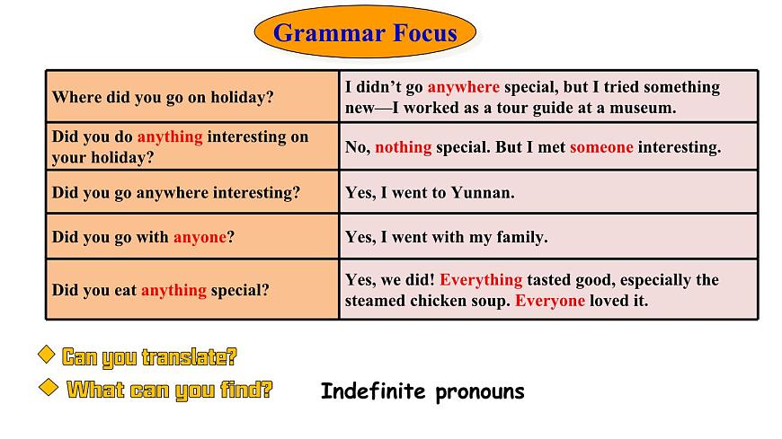 人教版（2024）英语八年级上册 Unit 1 Happy Holiday 第3课时 Section A Grammar Focus3a—3d（课件）第5页