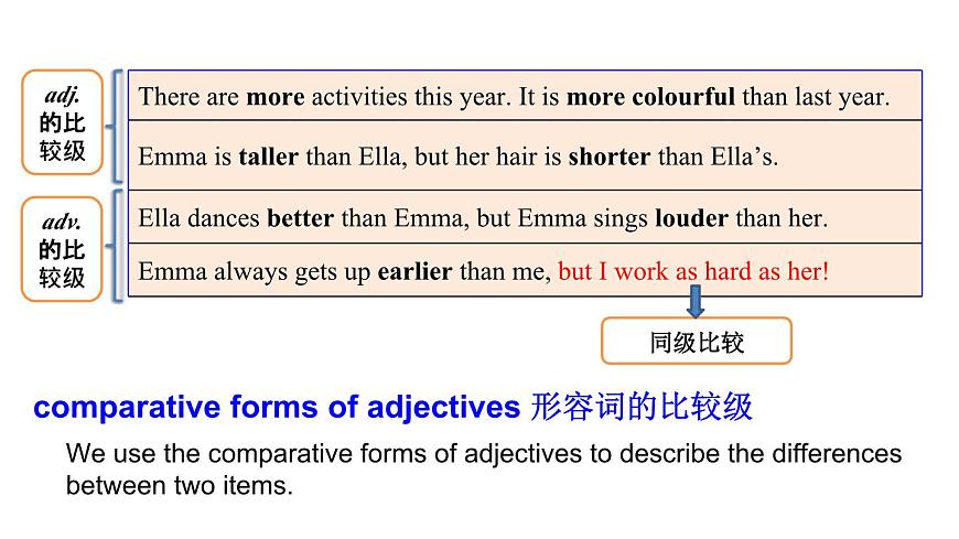 人教版（2024）英语八年级上册 Unit 3 Same or Different 第3课时 Section A Grammar Focus—3c（课件）第6页