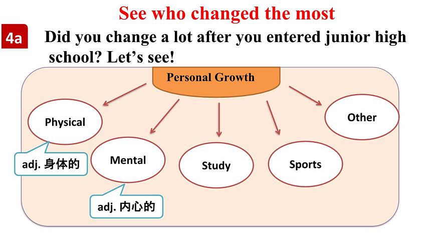 人教版（2024）英语八年级上册 Unit 3 Same or Different 第5课时 Section B 4a—4d（课件）第5页