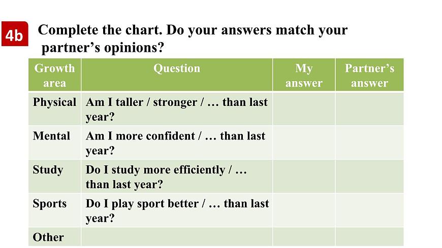 人教版（2024）英语八年级上册 Unit 3 Same or Different 第5课时 Section B 4a—4d（课件）第7页